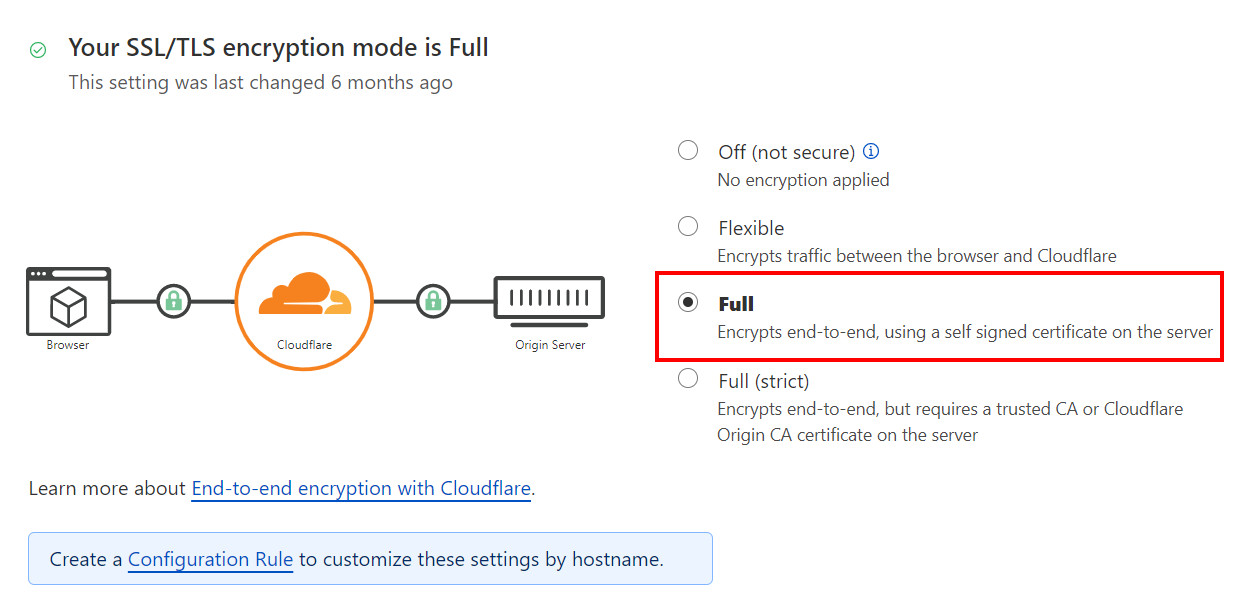 Bảo mật Website WordPress hiệu quả bằng các phương pháp tốt nhất 96 Bật Full SSL trên Cloudflare